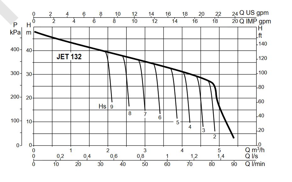 Čerpadlo DAB JET 102 M 230V Obrázek