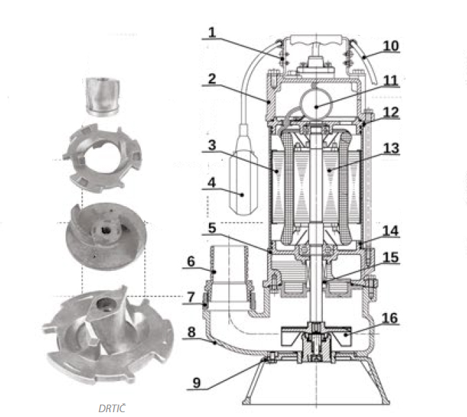Ponorné kalové čerpadlo IBO V550 s plovákem, 230V, 0,55kW, kabel 10m Obrázek