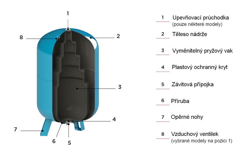 Tlaková nádoba CIMM AFE CE 50l 10bar stojatá Obrázek