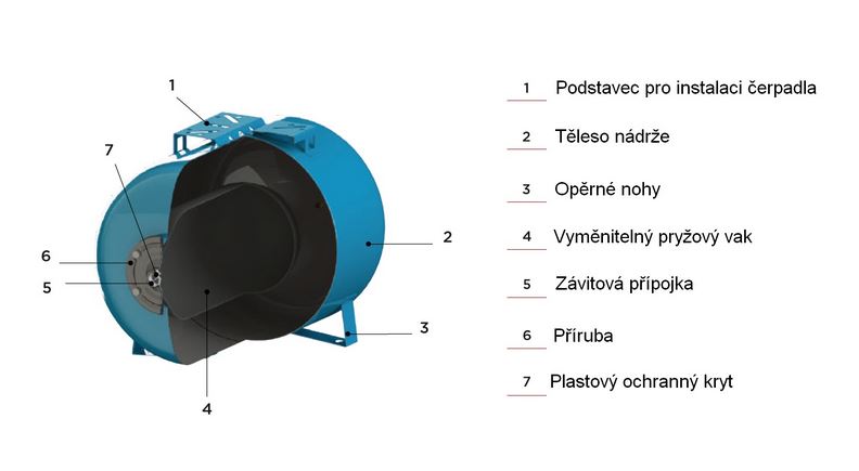 Tlaková nádoba CIMM AFESB CE 50l 10bar ležatá Obrázek