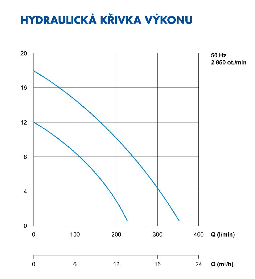 Drenážní čerpadlo HMP 10MA50, 0,37kW, 230V - RedEd.cz Obrázek