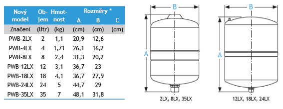 Tlaková nádoba Global Water PWB-12LX Obrázek