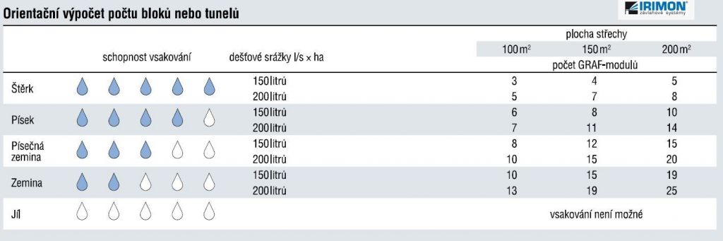 Vsakovací nádž GRAF Sicker-Tunel 2400 l (sada) Obrázek