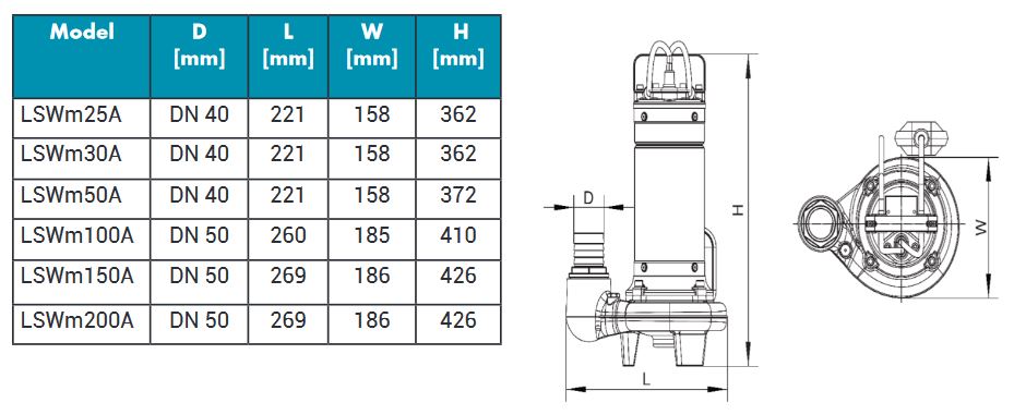 Kalové čerpadlo Leo LSWm150A 230V 1,1kW Obrázek
