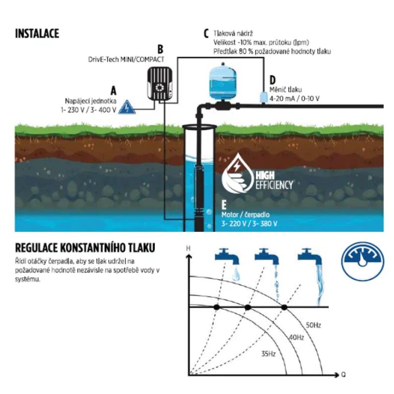 PUMPA 4 VSE 4/18 4" 1,5kW HES 230V 80m Obrázek