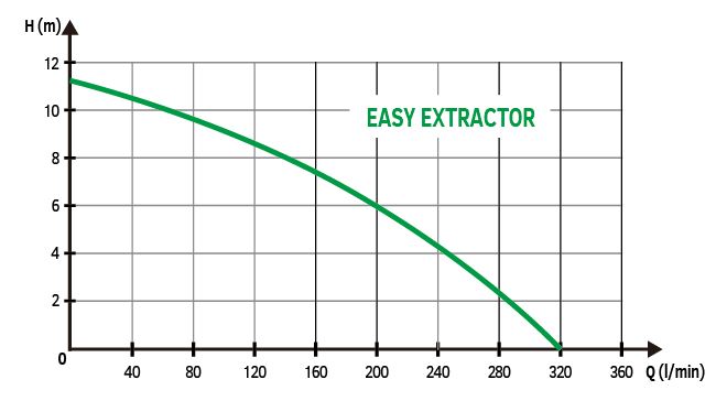 Easypump EASY EXTRACTOR Obrázek