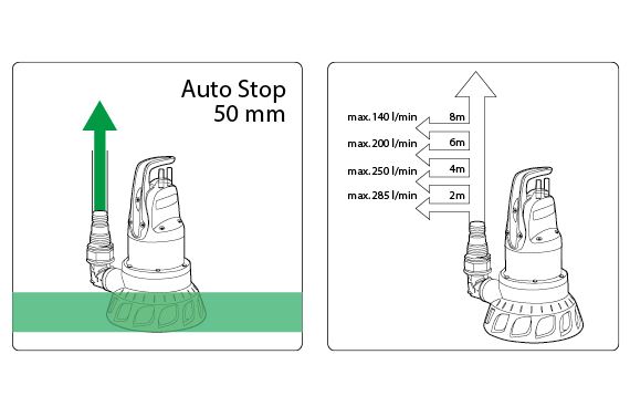 Easypump EASY EXTRACTOR Obrázek