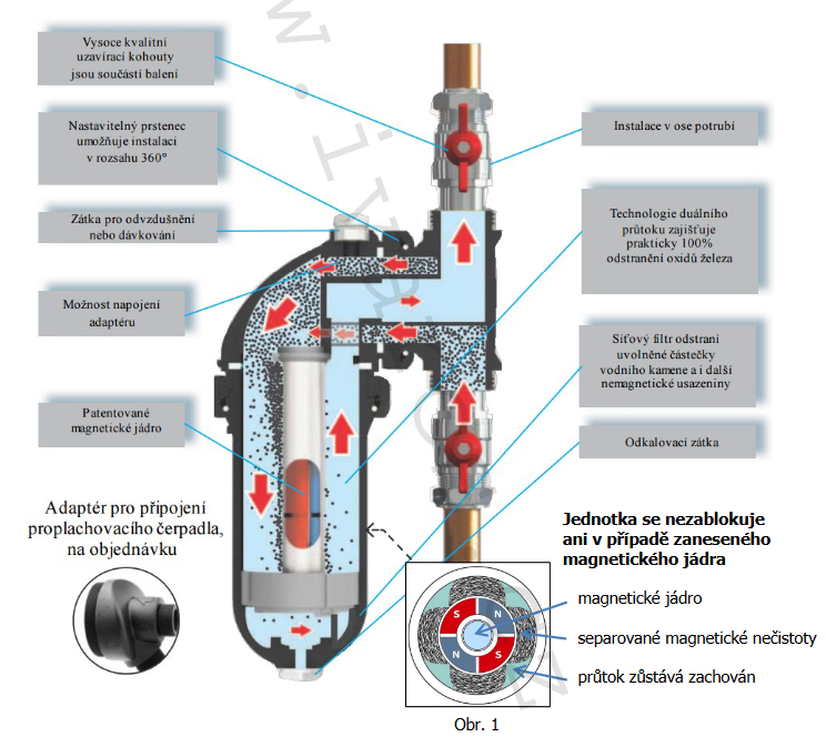 Odstředivý odkalovač s magnetickou vložkou I-MAG XL 3/4" Obrázek