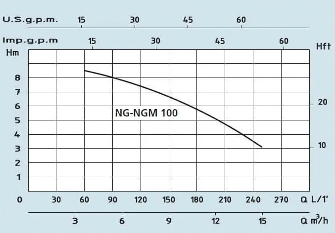 Ponorné vertikální čerpadlo SPERONI NGM 100, 0,55 kW, 400V Obrázek