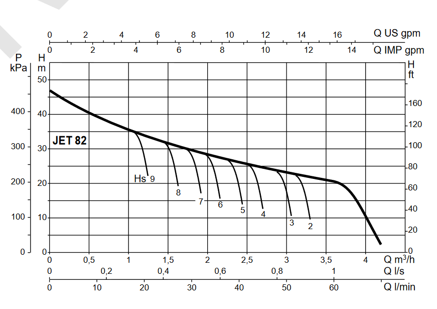 DAB Jet 82 M 102660020 Obrázek