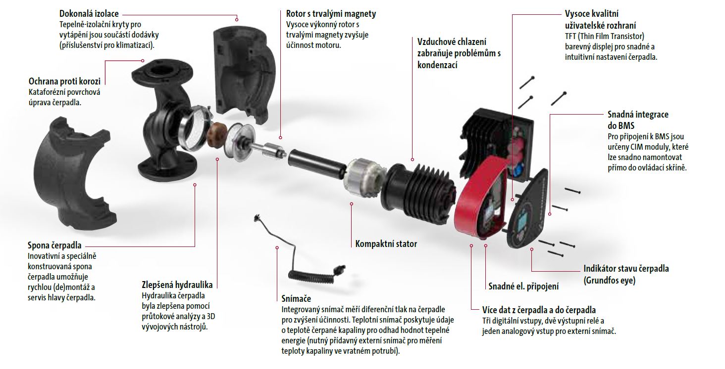 Grundfos MAGNA3 65-60 F 340 1x230V PN6/10 Obrázek