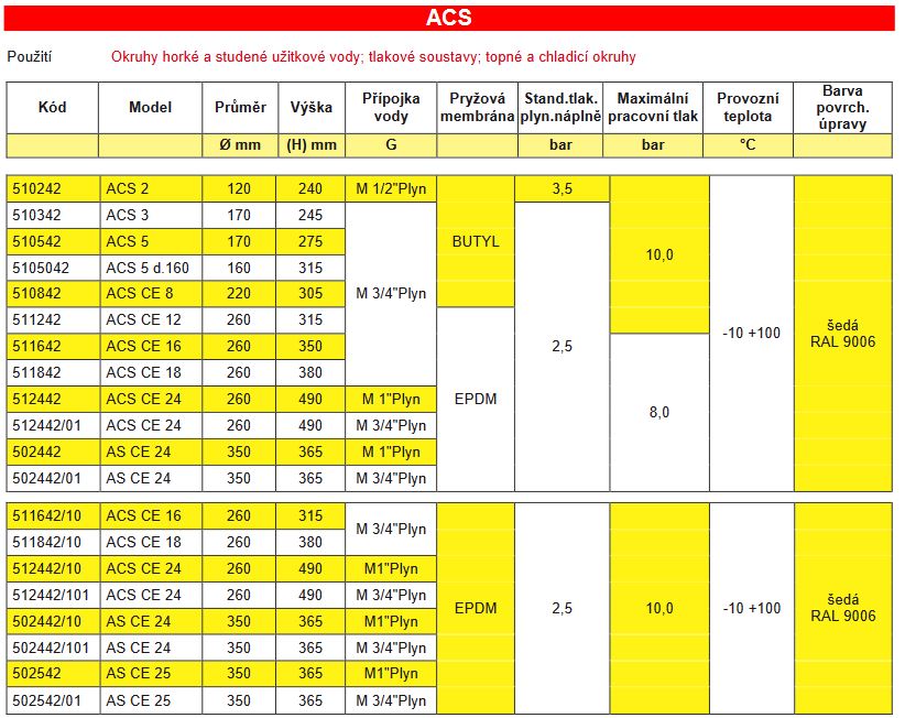 Tlaková nádoba CIMM ACS 3l 10bar stojatá Obrázek