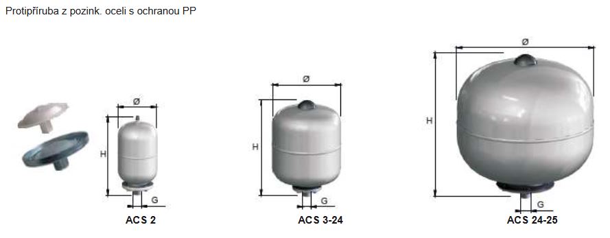 Tlaková nádoba CIMM ACS CE 12l 10bar stojatá Obrázek