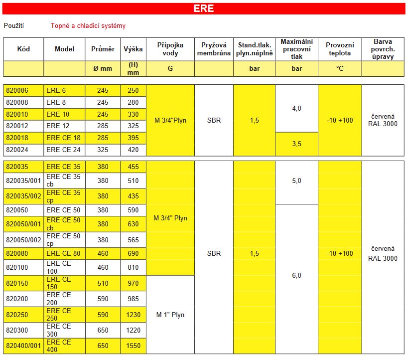 Expanzomat CIMM ERE CE 24l 3,5bar s membránou Obrázek