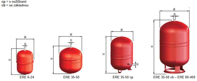 Expanzomat CIMM ERE CE 35l 3,5bar s membránou Obrázek