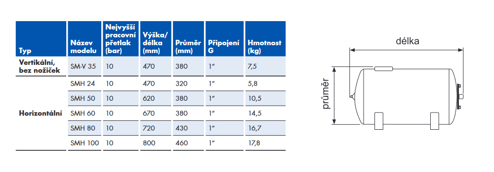 Tlaková nádoba Pumpa SMH 50/10 horizontální s vakem Obrázek