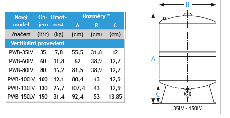 Vodárenský set GWS 80 l stojatá Obrázek
