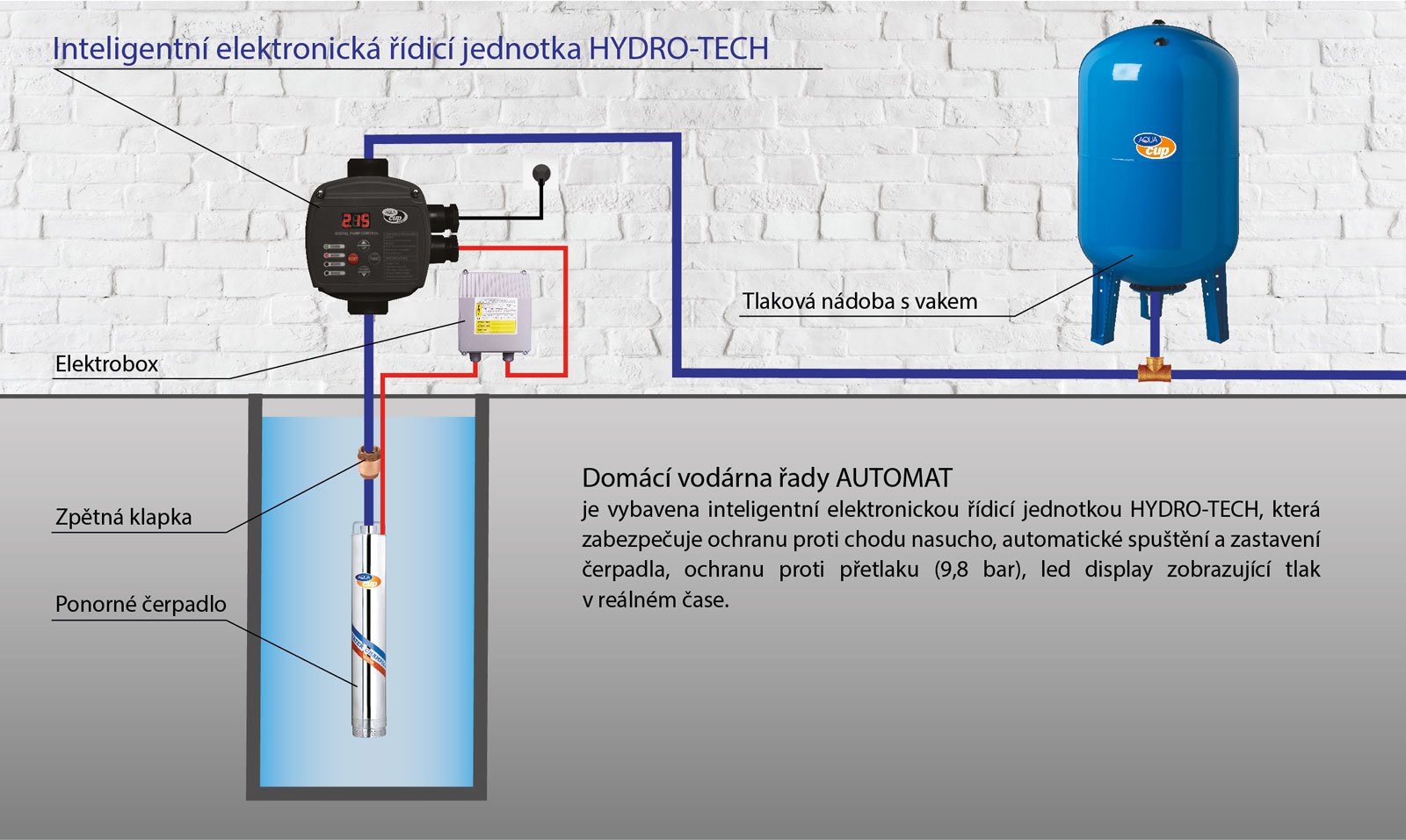 HYDRO-TECH s kabeláží Obrázek