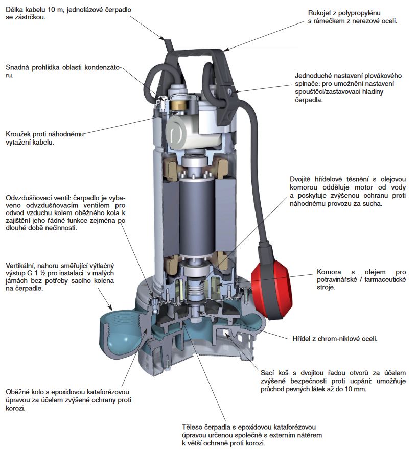 Drenážní čerpadlo Calpeda GQR 10-18 400V 1,1kW Obrázek