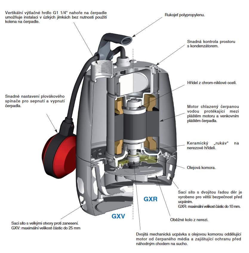 Drenážní čerpadlo Calpeda GXRM 13 230V 0,45kW Obrázek