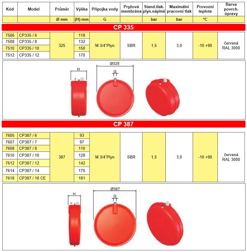 Expanzomat plochý kulatý CIMM CP387 12l 3bar Obrázek