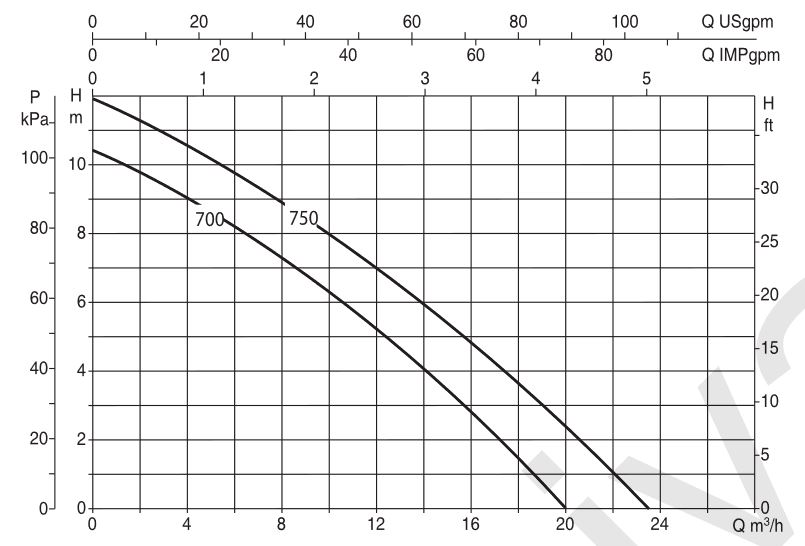 Kalové čerpadlo DAB FEKA BVP 750 M-A Obrázek