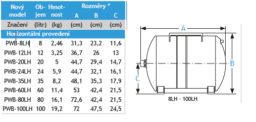 Tlaková nádoba Global Water PWB-12LH Obrázek