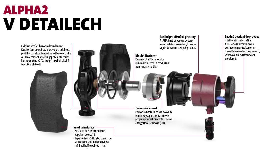 Grundfos ALPHA2 32-80 180 230V 99411263 Obrázek