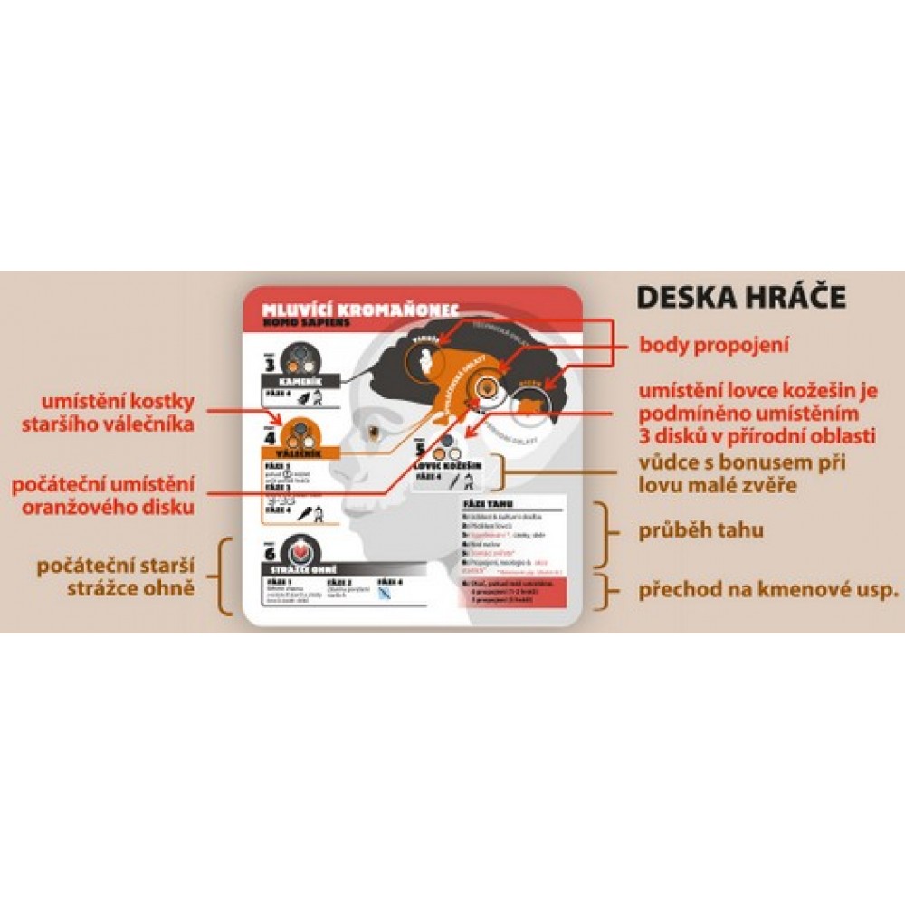 Fox in the Box Neanderthal 2. Edice Obrázek