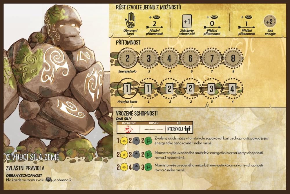 REXhry Duchové ostrova Obrázek