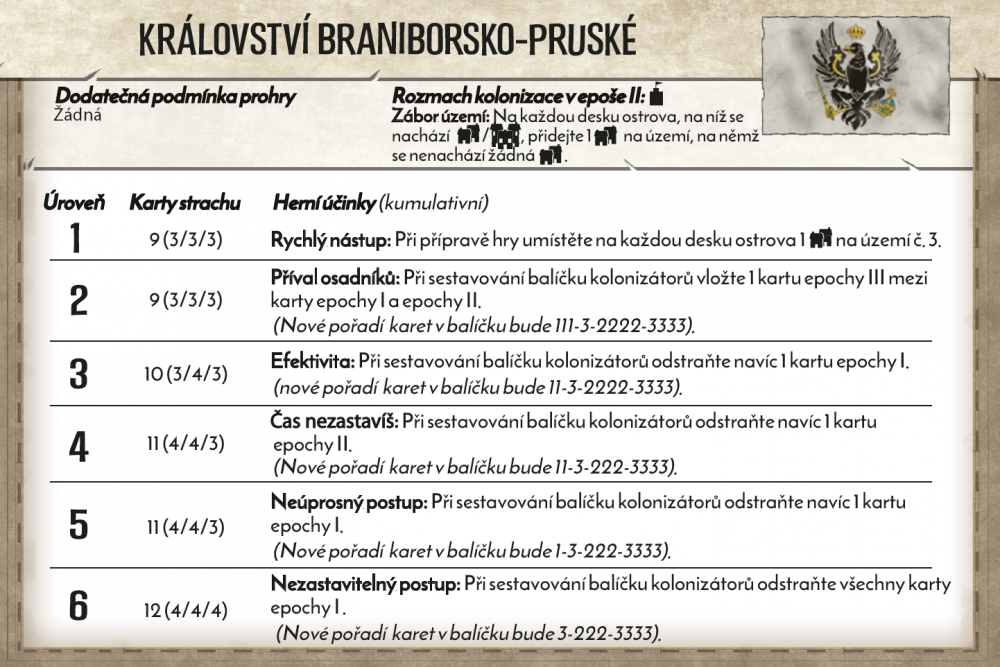 REXhry Duchové ostrova Obrázek