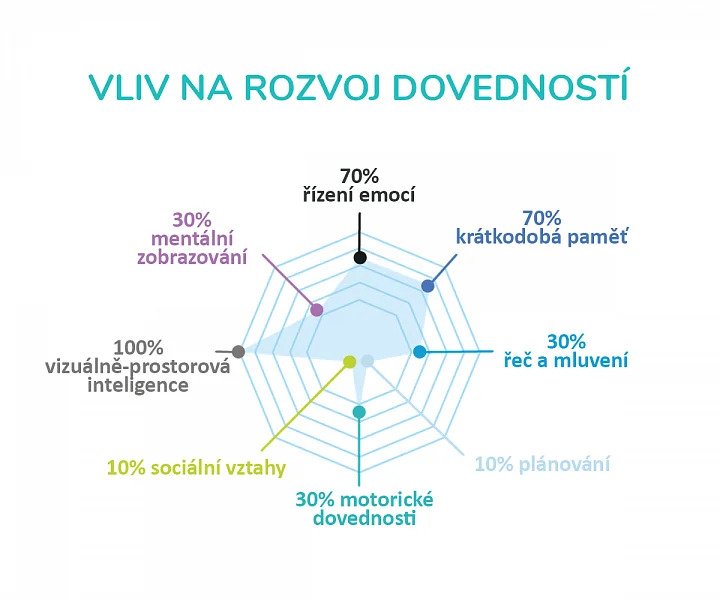 Blackfire CZ Dobble - Access+ Obrázek