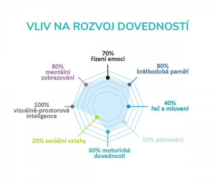 Blackfire CZ Cortex - Access+ Obrázek