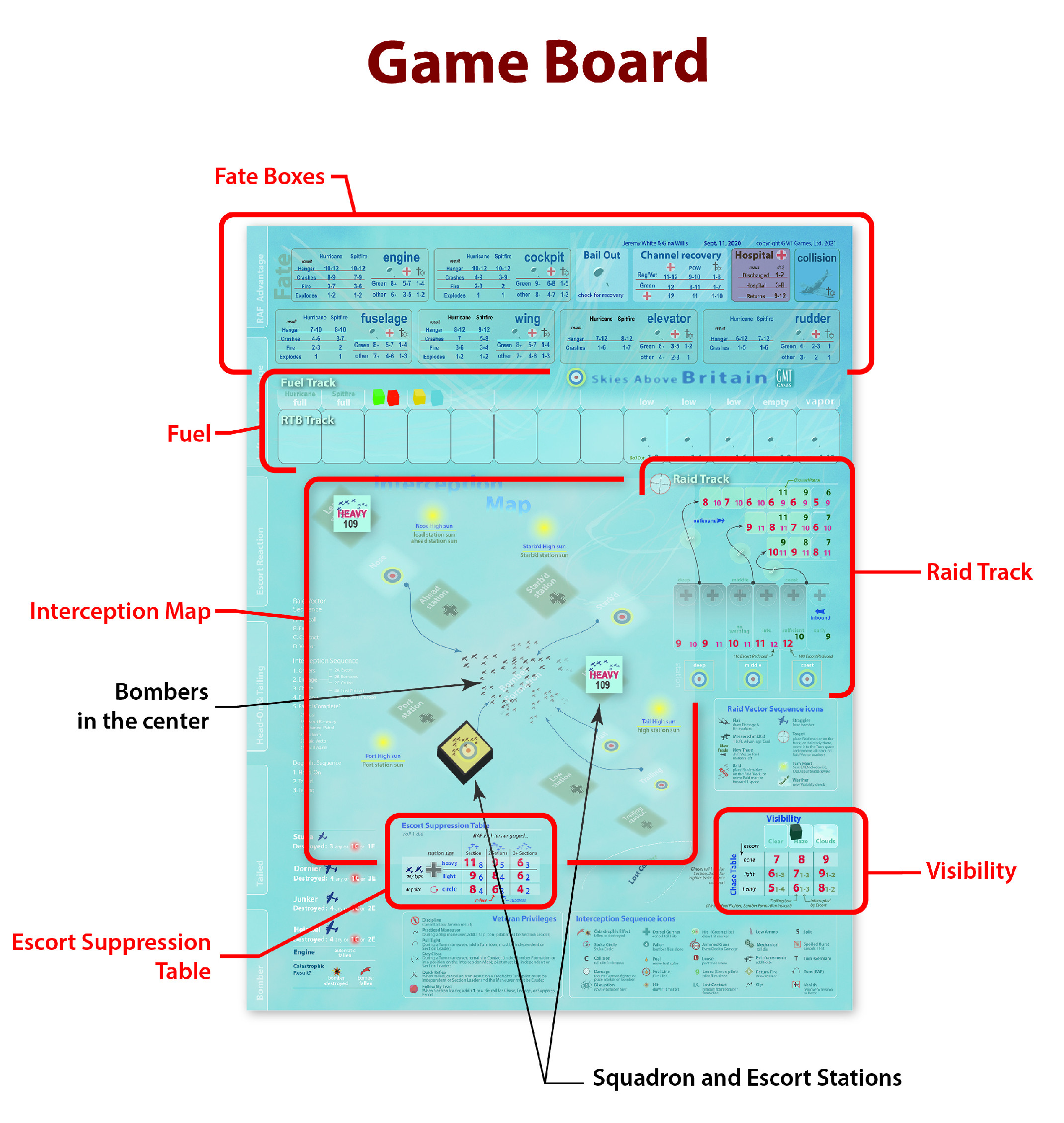 Skies Above Britain Obrázek